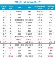 阿里海尔们，凭什么成为“中国脸面”