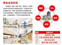 迅猛增长的下沉市场及社区商业新机会：时尚家居生活广场