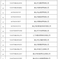 74家卫浴、家具、装饰、照明企业将被处罚