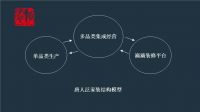 唐人：如何改造我们的家装?丨中国整装发展论坛Ⅱ亮相广州