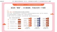“她”经济下的品牌机遇 看米博如何洞察需求