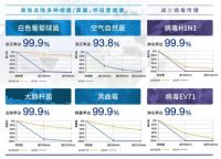 高效除菌 ziaino次氯净空间除菌消臭机守护清新洁净空间