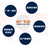 广东伟业集团独家冠名2020全屋定制＆门窗经销商大调查