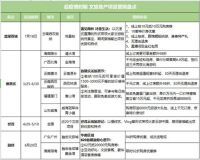 版纳“悦景莊”实力出道，演绎文旅地产的最新生存之道