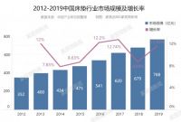 德国Emma床品将亮相2020家博会 中国床垫市场迎欧洲欧洲悍