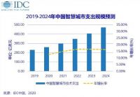 2020年中国智慧城市投资预计将达到259亿美元 世界排名第二