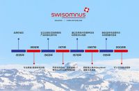 Swisomnus by Leken三代人的瑞士羽绒被品牌