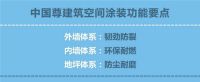 科技刷新高度 立邦参建528米首都第一高楼中信大厦“中国尊”