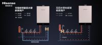 舒适沐浴怎能翻车，海信厨卫演绎燃气热水器零冷水魅力