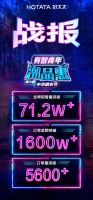 好太太携手“跨界女王”娄艺潇和“设计师”超哥直播潮品