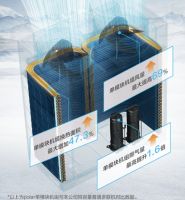 冰封王者，强势来袭！约克寒冷地产品YES-Polar震撼上市