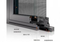 节能、定制、智能、系统——星派门窗