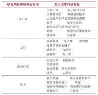 2020年深圳大学一英国女王大学联合预科班【招生简章】