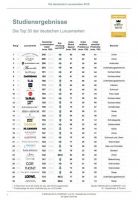 橱柜品牌排行榜西曼帝克 演绎专属于厨房的优雅、时尚奢华