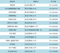 2020云南建博会参会攻略—食宿指南