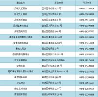 2020云南建博会参会攻略—食宿指南