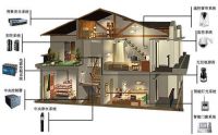什么是智能家居安防系统 智能家居安防系统的优点