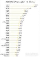 要闻|刻不容缓地激发内需是我国经济发展的重要引擎