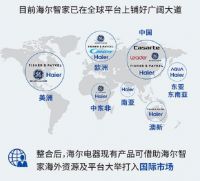 一直被低估的海尔智家 为何开始被青睐