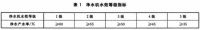 小身材大流量 滨特尔大流量纯水机天猫精灵款上市啦!