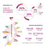 解锁后疫情时代行业发展技能 第28届深圳礼品展10月再起航