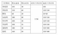 全能集成灶打造家庭主妇小帮手