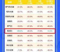 “千佳万店,高歌勇进”佳歌集成灶8月三场峰会蓄势待发!
