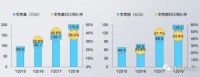 “千佳万店,高歌勇进”佳歌集成灶8月三场峰会蓄势待发!