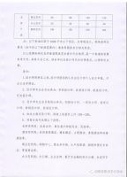 设计师收费差异大，如何判断自己有没有被坑？