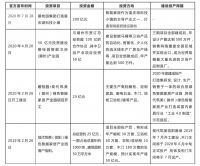 今年上半年精装智能家居部品配套率增长明显,房企携资本快速切入