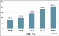 电动窗帘将成未来潮流，鲁班到家窗帘安装价格直降50%