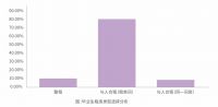 《2020大学毕业生租住蓝皮书》发布 今年毕业生租房偏好发生哪些变化