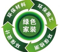 关注家装安全：别再让室内空气污染成为孩子呼吸的痛!