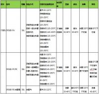 凯度蒸烤一体机怎么选？全网最详细的参数、配置对比
