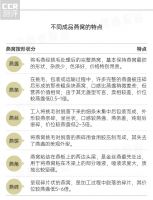 8款鲜炖燕窝口碑报告：肌活、小仙炖、北京同仁堂表现一般