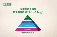 环保只是底线 | 房屋之下，本该无醛！