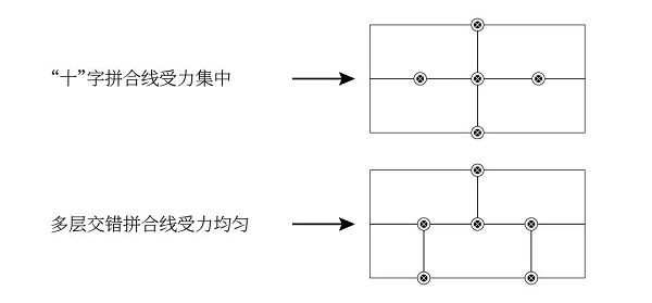 泰尔美