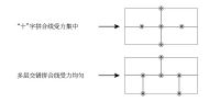 听我娓娓道来！你不知道的进口家具板