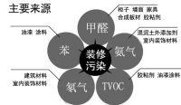 第三届“817家装安全日”发布首个《家装安全公约》