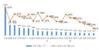 旧改进度全面加码 我乐等家居企业成内需主力军