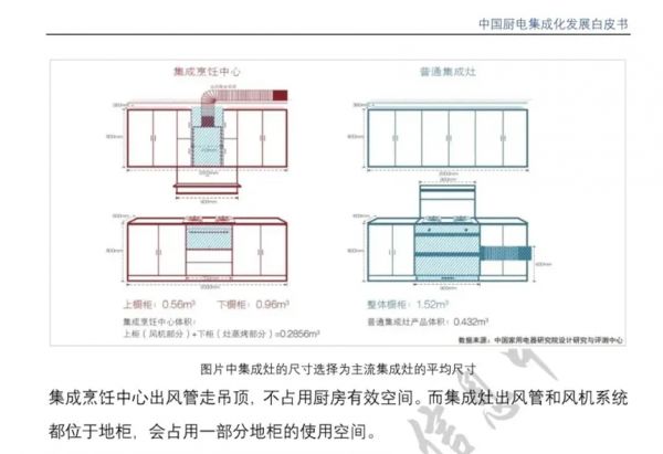 方太首届秋季家装节之【看集成烹饪中心领跑厨电集成化】