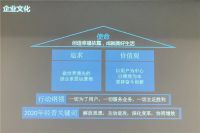 2020优居研究院游学走进顾家 探究顾家百亿营收的成长逻辑