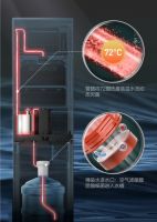 洁净新体验|生活中的饮水专家