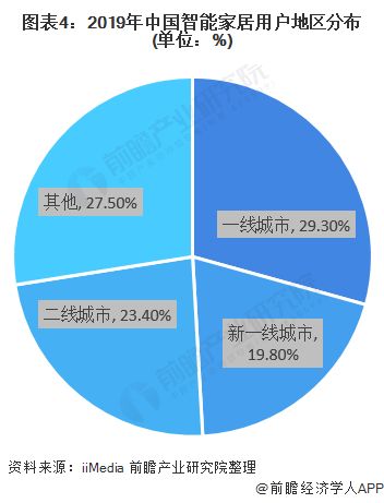 燕郊新浪家居