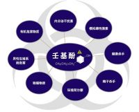 小小美缝剂，大大的学问—“格优美”教你如何选择合适的美缝剂