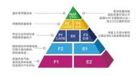 索菲亚七夕特制爱情短剧《因为爱，索以爱》，场景化营销推广环保升级理念