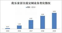 我乐等定制家居企业产能集中爆发 鏖战C位