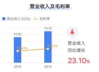 我乐等定制家居企业产能集中爆发 鏖战C位