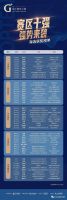 G+大赛赛区TOP10名单新鲜出炉 有你吗？