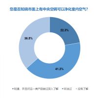 《家用净化中央空调消费者行为研究报告》发布